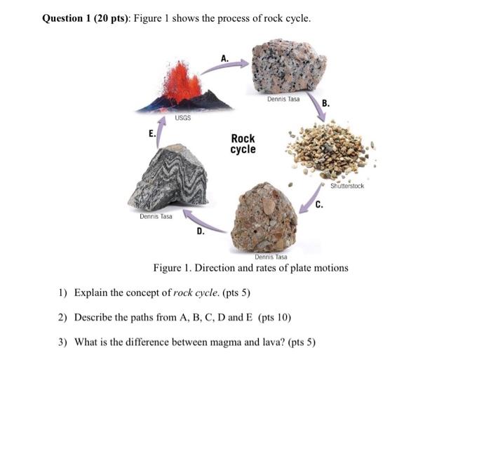Solved Question 1 (20 pts): Figure 1 shows the process of | Chegg.com