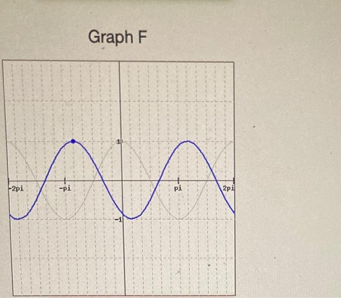 Solved Graph F 1 + -2pi -pi pi 2pi | Chegg.com