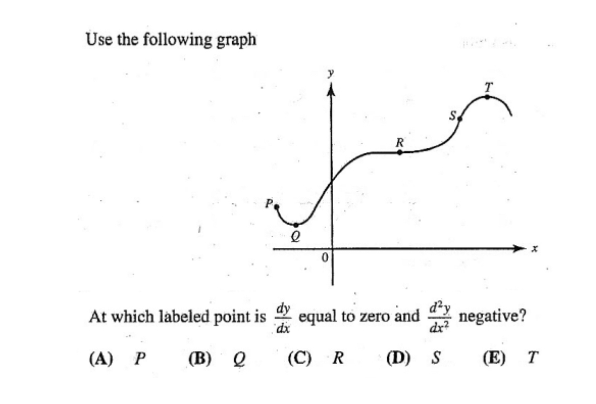Solved Use the following graphAt which labeled point is dydx | Chegg.com