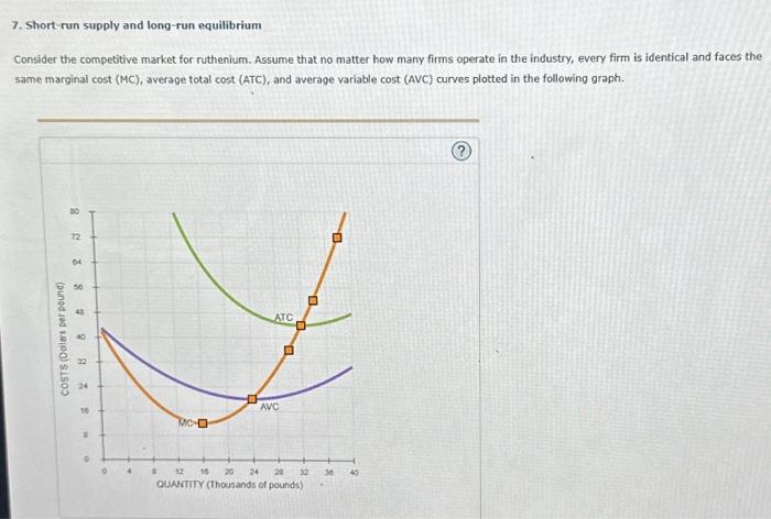 Solved 7. Short-run supply and long-run equilibrium Consider | Chegg.com