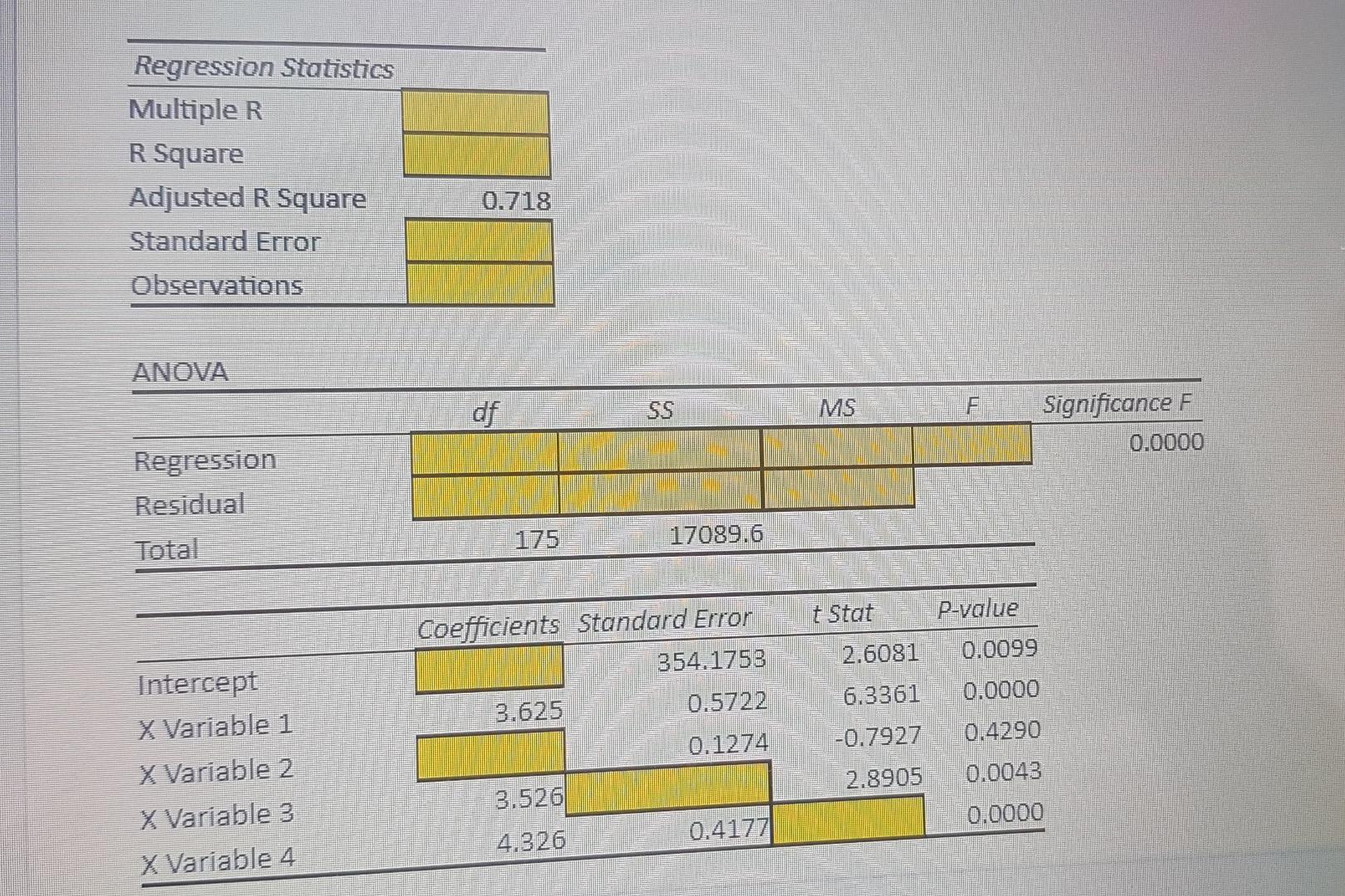 Solved Regression Statistics Multiple R R Square Adjusted R | Chegg.com