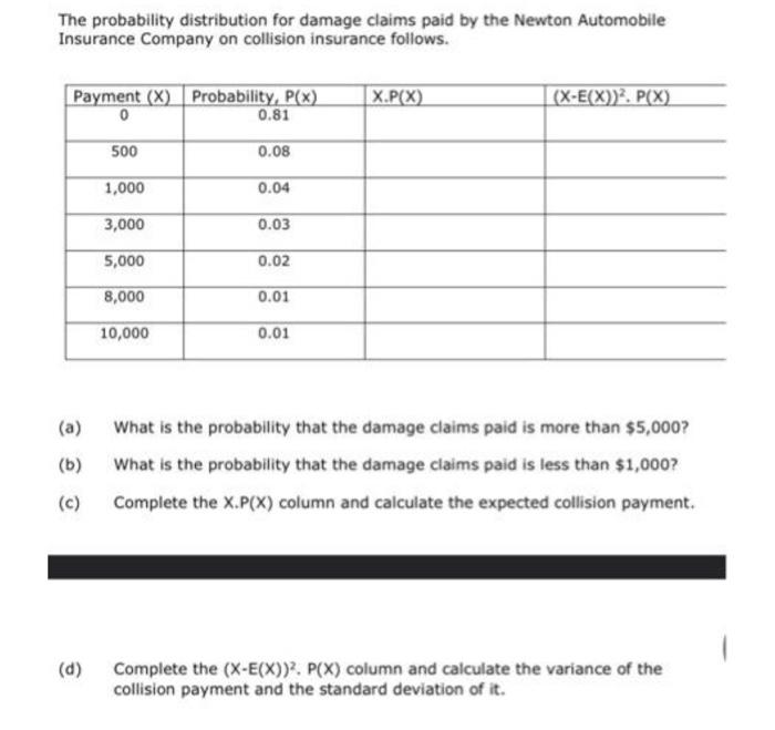 Solved The probability distribution for damage claims paid | Chegg.com