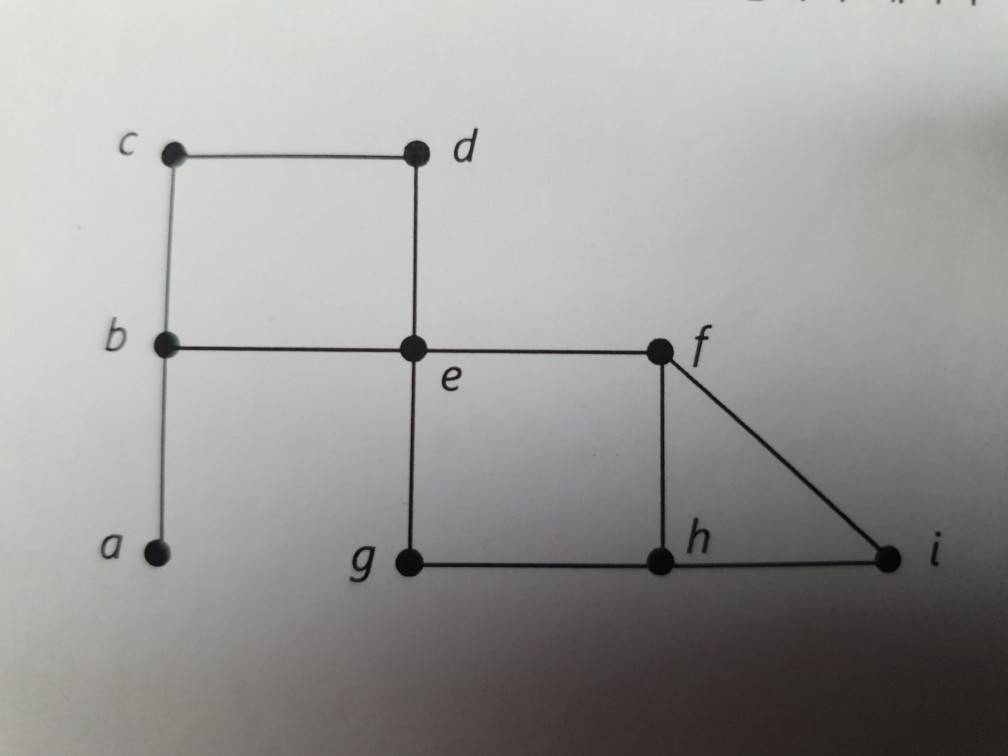 Solved d b f e a h g | Chegg.com