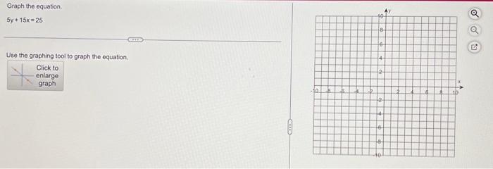 3x 5y 15 0 graph