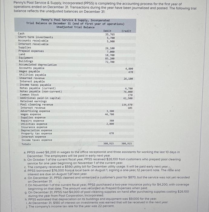 Solved Penny's Pool Service \& Supply, Incorporated (PPSS)