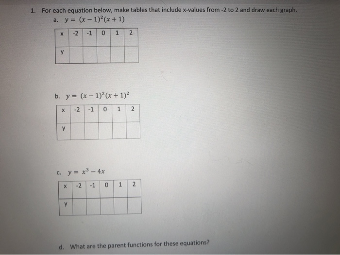 Solved 1 For Each Equation Below Make Tables That Inclu Chegg Com