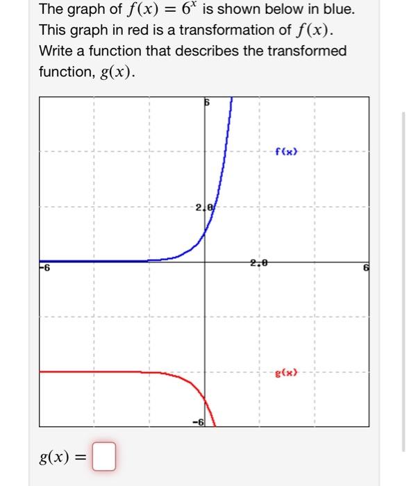 Solved = The graph of f(x) = 6* is shown below in blue. This | Chegg.com