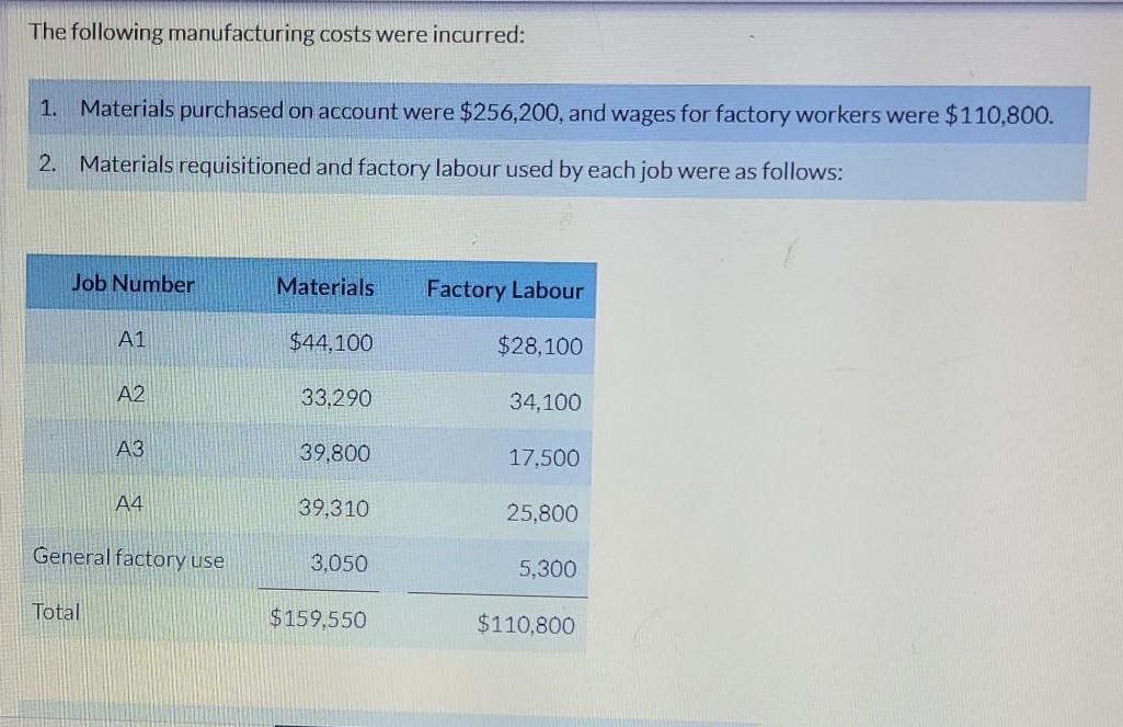 Solved The following manufacturing costs were incurred 1.