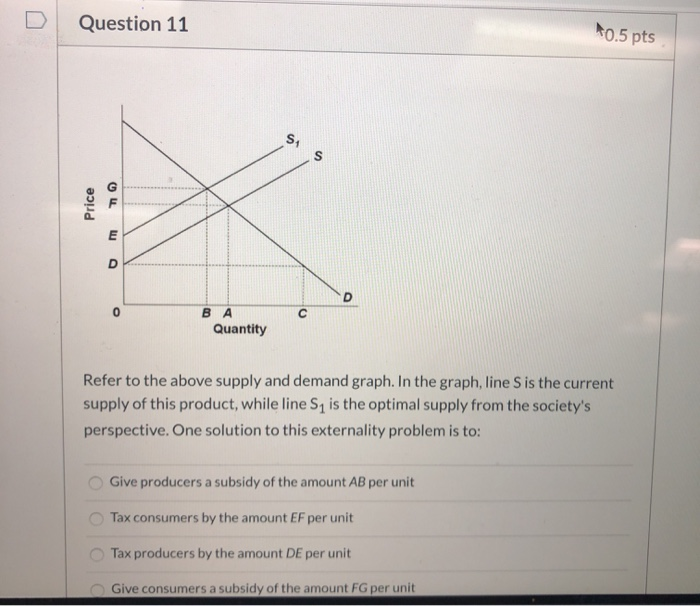 Solved D Question Pts S S Price Quantity Chegg Com