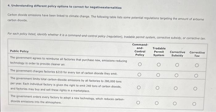 4. Understanding different policy options to correct for negativeexternalities
Carbon dioxide emissions have been linked to c