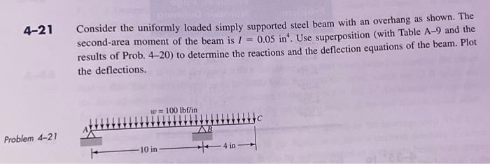 Solved 4-21 Consider The Uniformly Loaded Simply Supported | Chegg.com