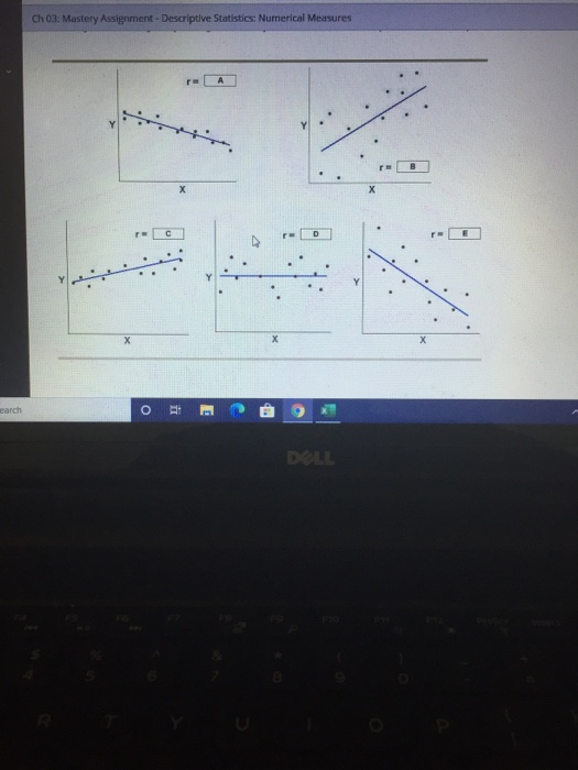 Solved 15. Scatter diagrams and correlation The correlation | Chegg.com