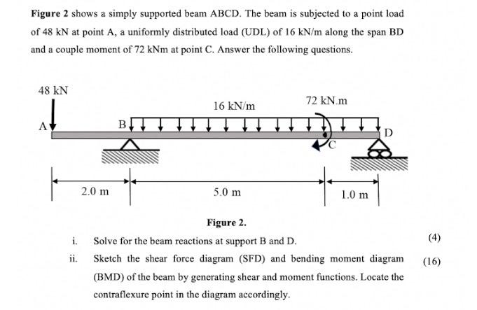 Solved Figure 2 shows a simply supported beam ABCD. The beam | Chegg.com