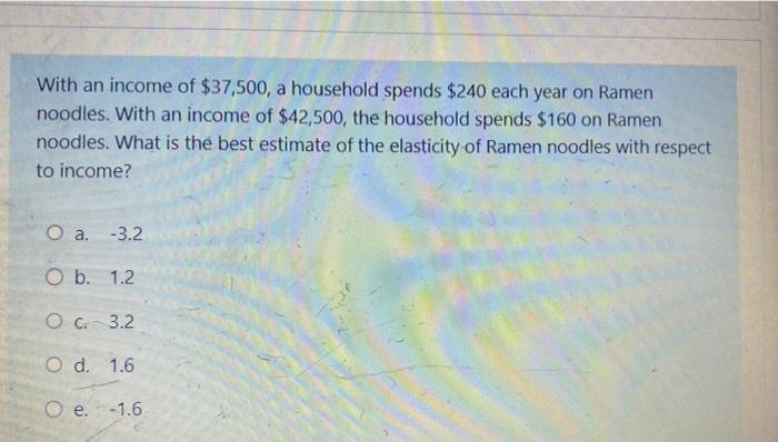 With an income of \( \$ 37,500 \), a household spends \( \$ 240 \) each year on Ramen noodles. With an income of \( \$ 42,500