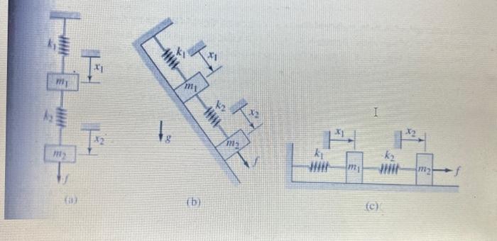 Solved Problem 5: For each of the systems shown in the | Chegg.com