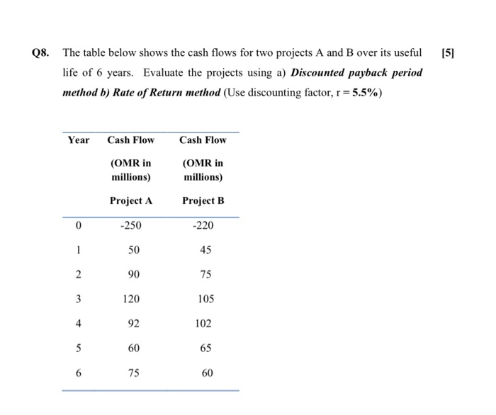 Solved [5] Q8. The table below shows the cash flows for two | Chegg.com