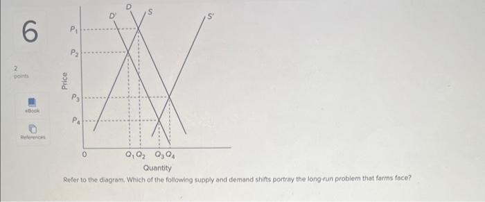 Solved Refer to the diagram. Which of the following supply | Chegg.com
