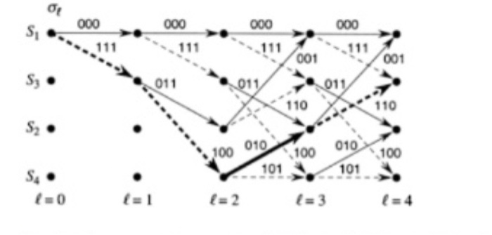 Consider a convolutional code with the following | Chegg.com