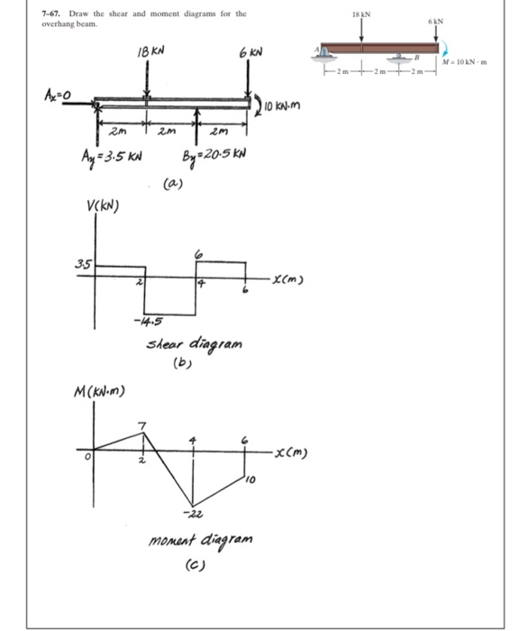 Solved For The Problem (7-67) In The Textbook, Replace The | Chegg.com