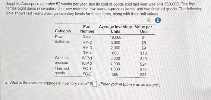 Solved Sapphire Aerospace operates 52 weeks per year, and | Chegg.com