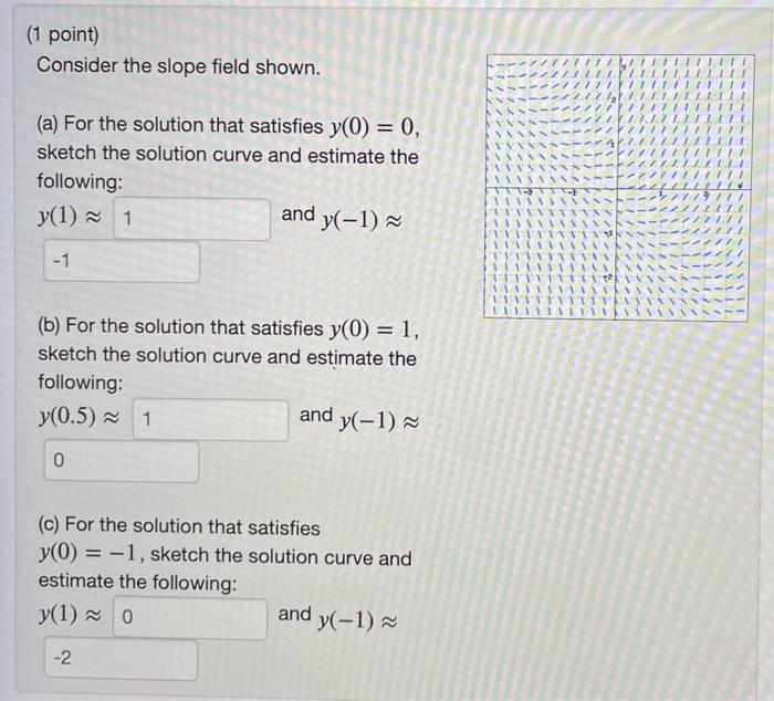 Solved Consider The Slope Field Shown. (a) For The Solution | Chegg.com