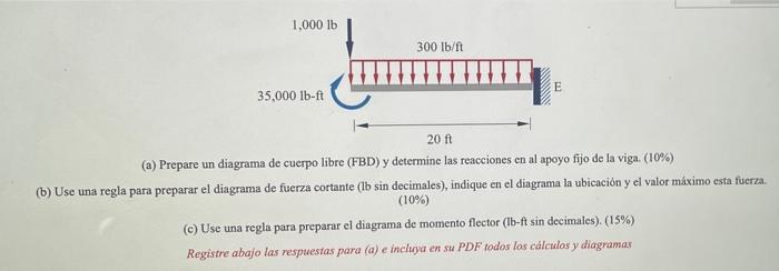 1,000 lb 300 lb/ft E 35,000 lb-ft 20 ft (a) Prepare un diagrama de cuerpo libre (FBD) y determine las reacciones en al apoyo