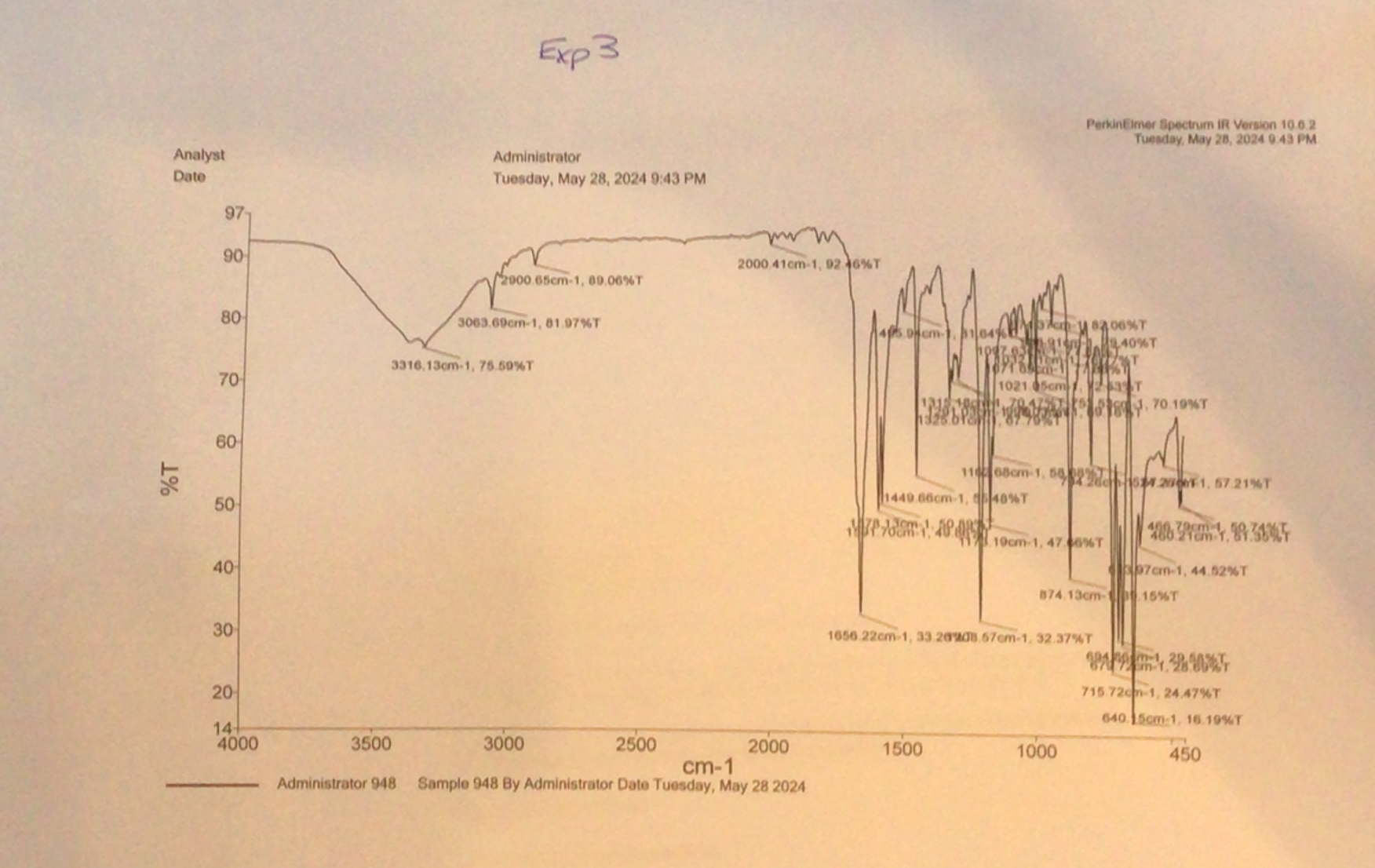 Solved Interpret this IR Spectra of hydrobenzoin listing the | Chegg.com