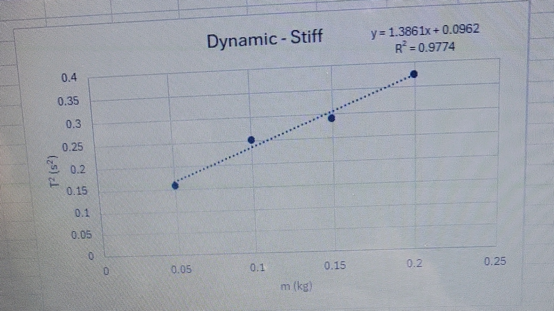 Dynamic Math K Solved how do I calculate the k dynamic? 0.40.350.3Dynamic - | Chegg.com