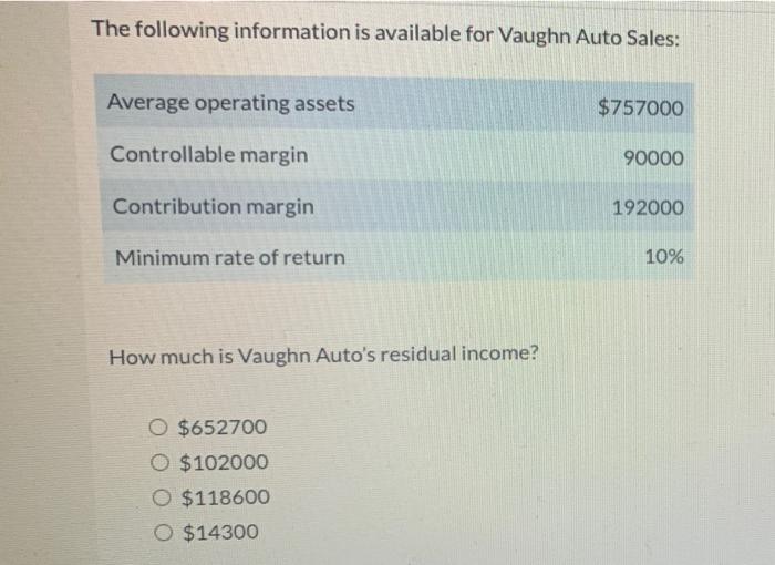 Solved The following information is available for Vaughn