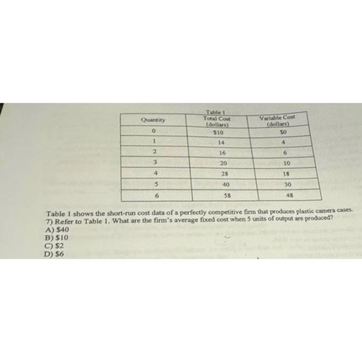 Solved Table 1 ﻿shows the short-run cost data of a perfectly | Chegg.com