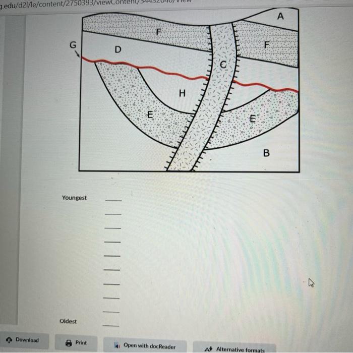 3. What Type Of Unconformity Is Represented By | Chegg.com