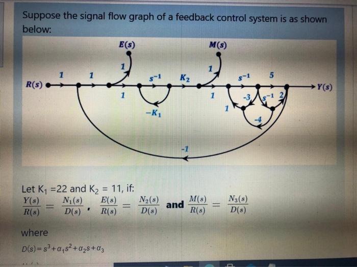 Solved Suppose the signal flow graph of a feedback control | Chegg.com