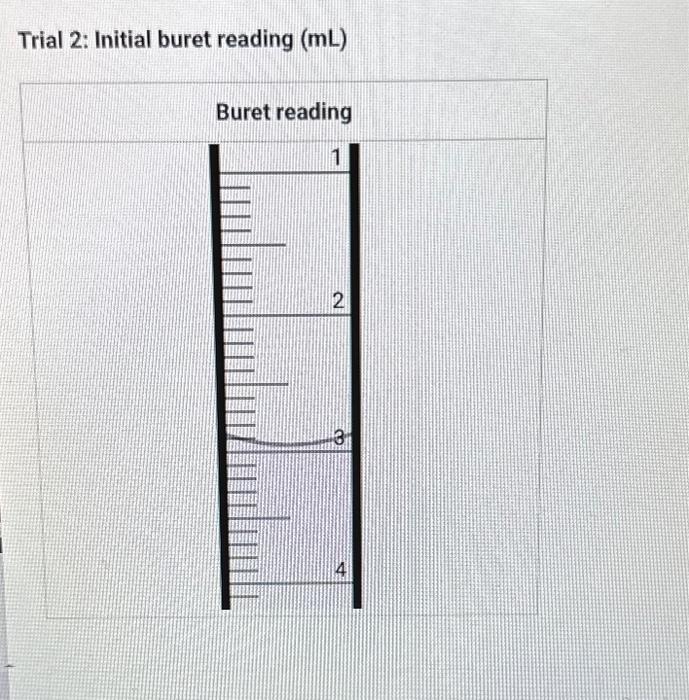 Trial 1 Initial buret reading (mL)Trial 1 Final