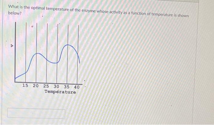 Solved What is the optimal temperature of the enzyme whose | Chegg.com