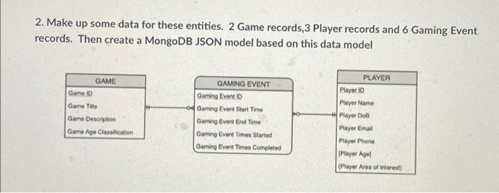 Solved 2. Make up some data for these entities. 2 Game | Chegg.com