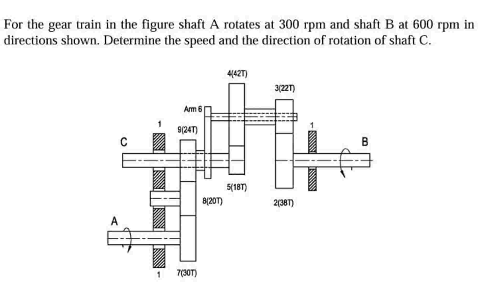 Solved For the gear train in the figure shaft A rotates at | Chegg.com
