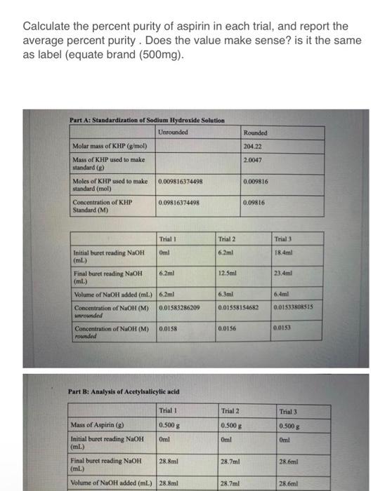 Solved Calculate the percent purity of aspirin in each