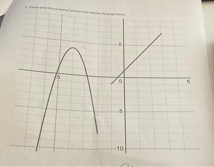 Solved Please write the piecewise function that matches the | Chegg.com