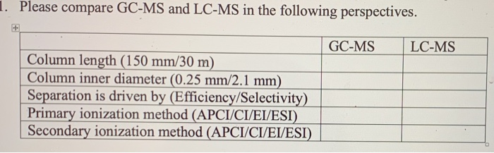 Solved 1. Please compare GC-MS and LC-MS in the following | Chegg.com