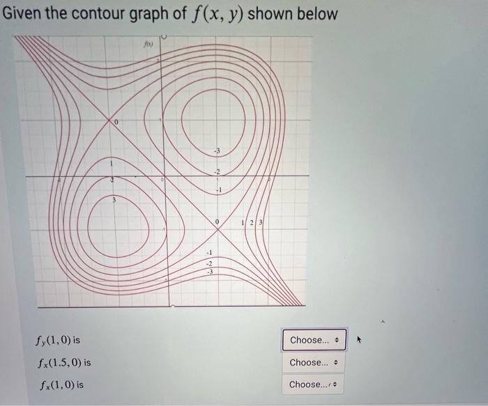 Given the contour graph of f(x,y) shown below fy(1,0) | Chegg.com