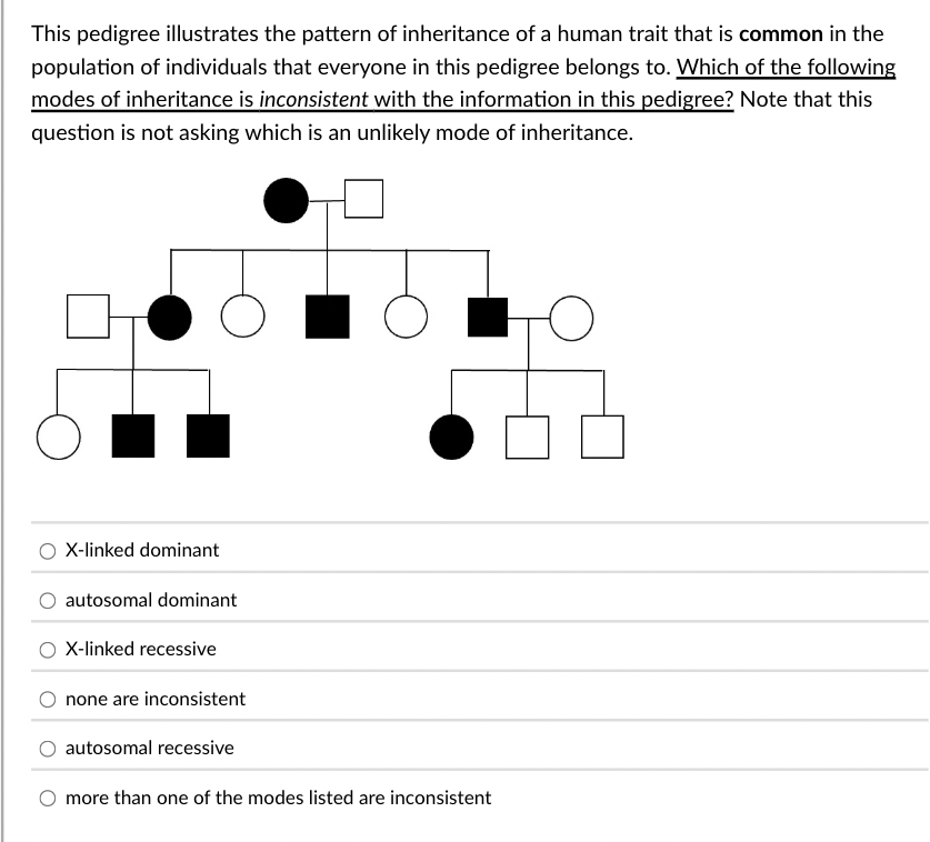 Solved This pedigree illustrates the pattern of inheritance | Chegg.com