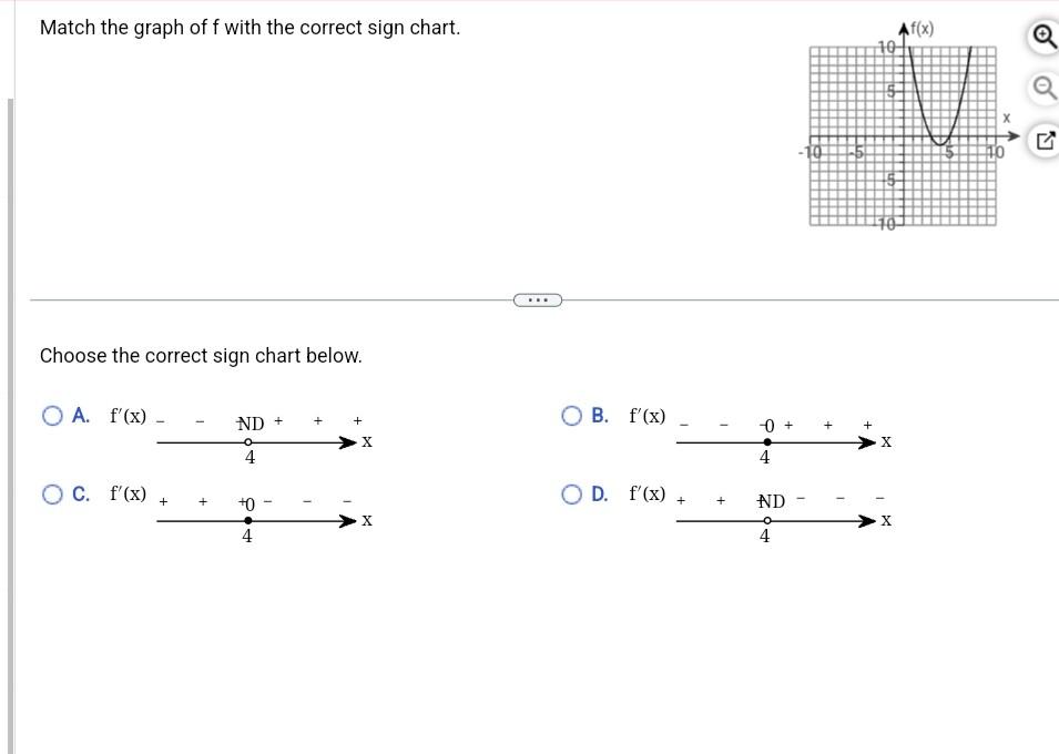 Solved Match the graph of f with the correct sign chart.