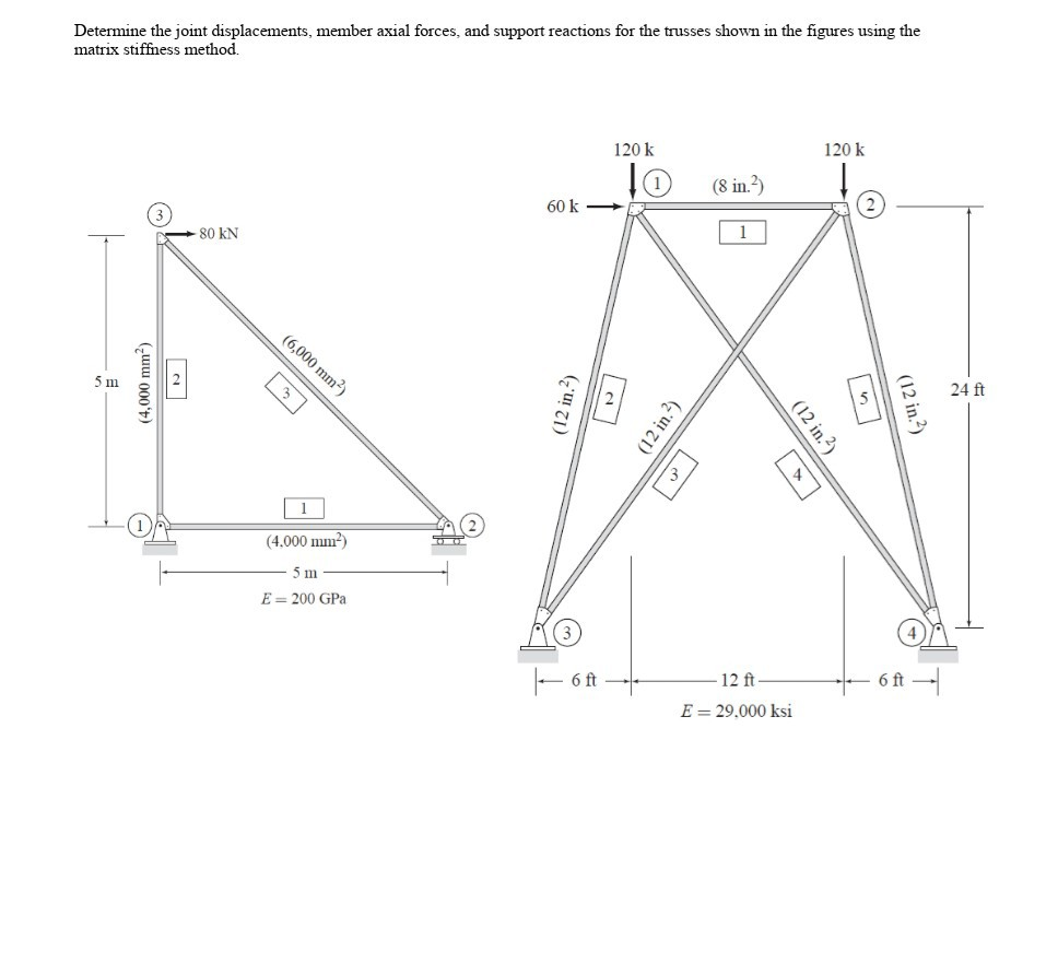 Solved Determine the joint displacements, member axial | Chegg.com