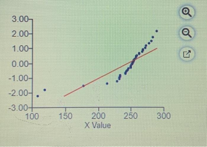 [Solved]: The Normal Quantile Plot Shown To The Right Repre