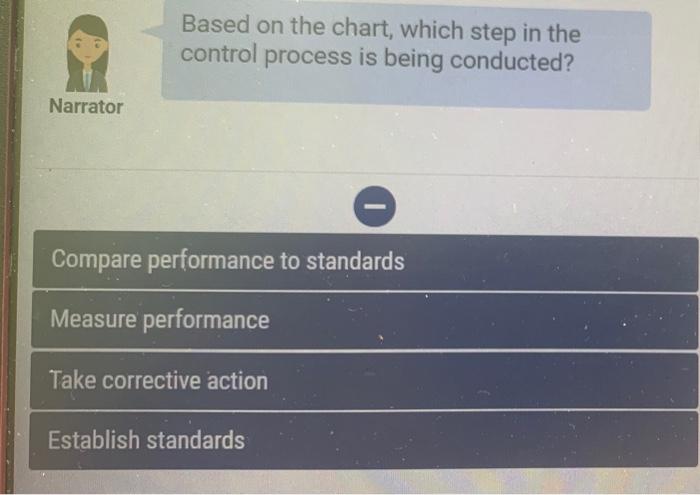 Solved Based on the chart, which step in the control process | Chegg.com