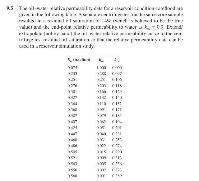 Solved 9.5 ﻿The oil-water relative permeability data for a | Chegg.com