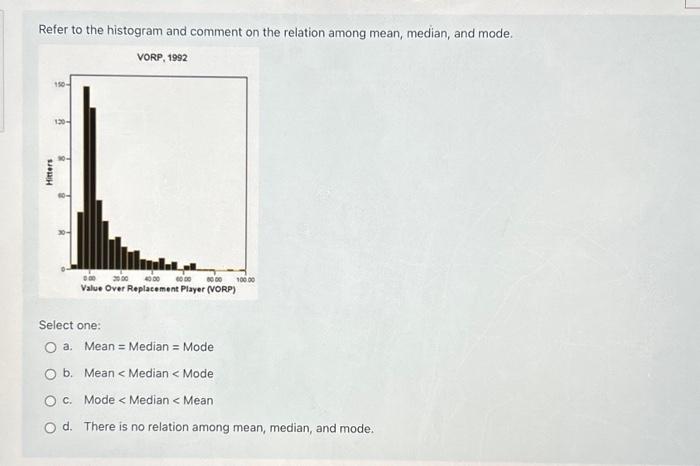 Solved Refer to the histogram and comment on the relation | Chegg.com