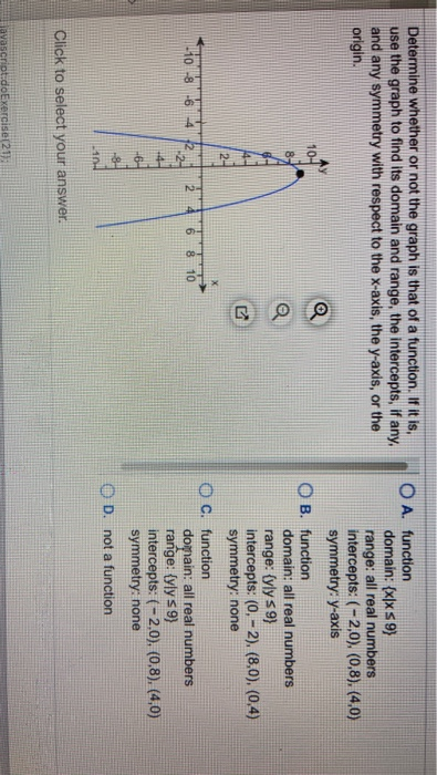 Solved Determine whether or not the graph is that of a | Chegg.com