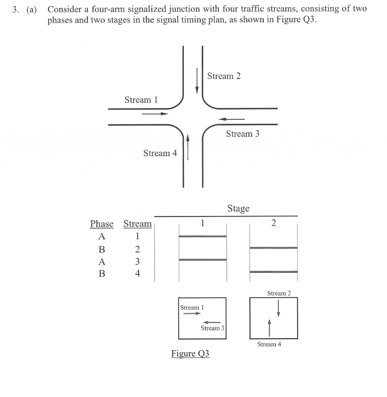 Solved This is a Traffic engineering exam question, please