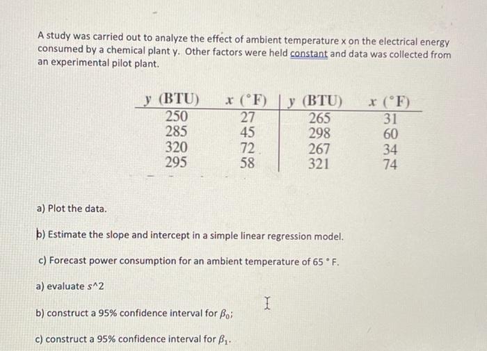Solved A study was carried out to analyze the effect of | Chegg.com